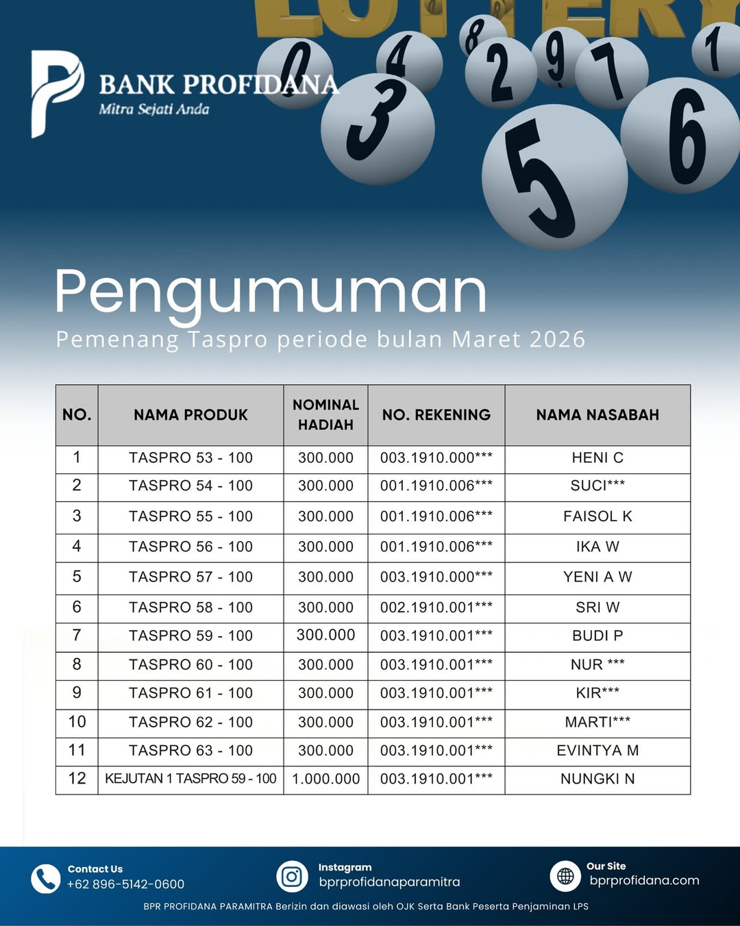  PEMENANG TABUNGAN TASPRO PERIODE MARET 2026